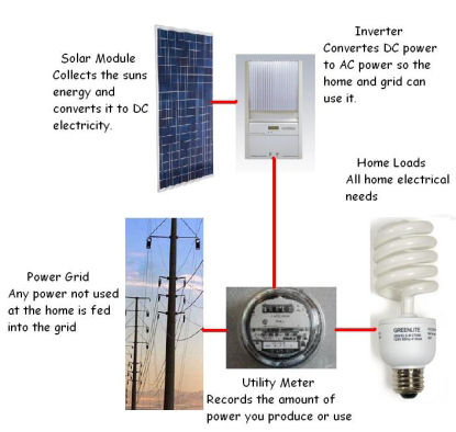 how-grid-tie-works[1]