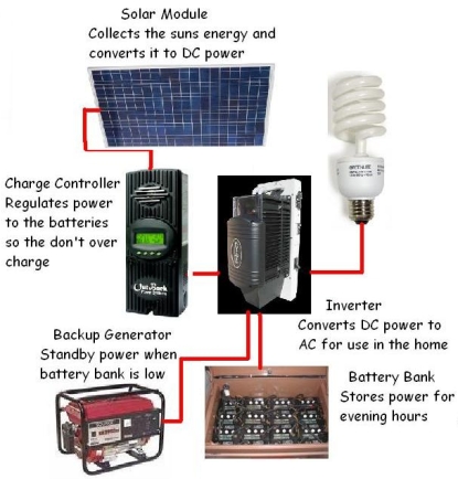 outback off grid solar system